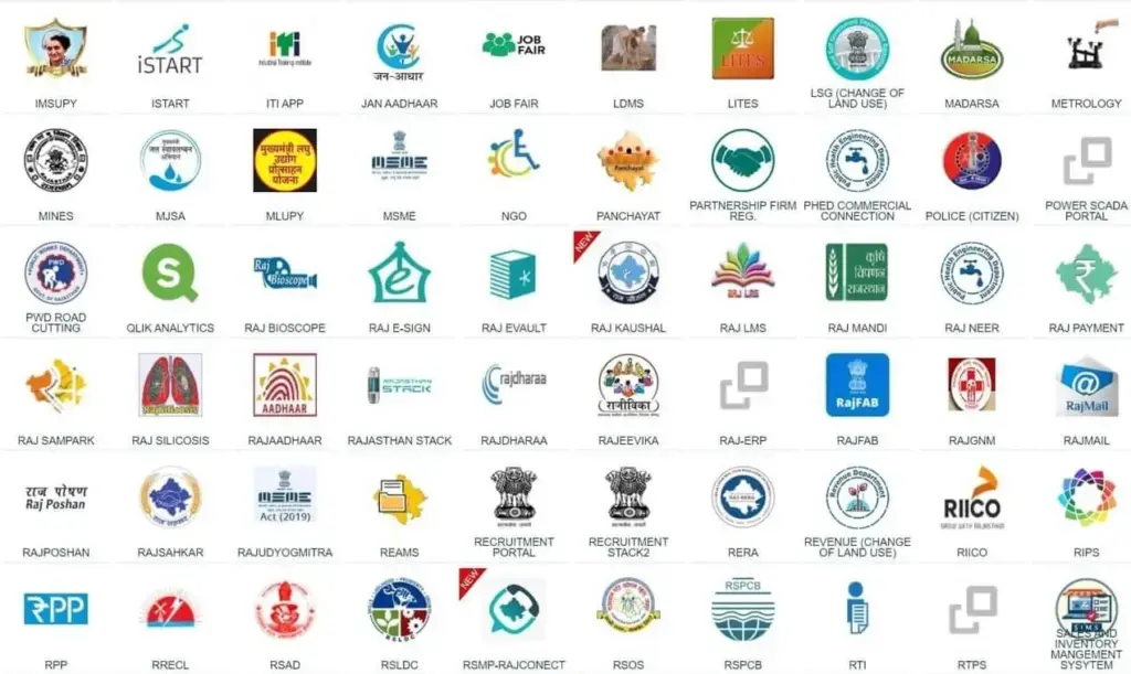 SSO ID Login - Rajasthan Portal, Login & Registration 2026 3 Services Available After SSO ID Login